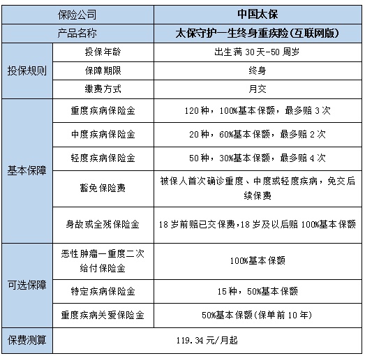 太平洋重疾险多少钱一年，2024太平洋重疾险保费一览表