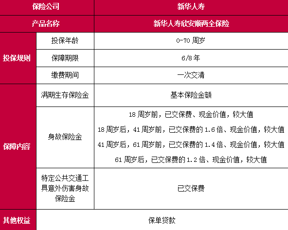 新华人寿欣安顺两全保险产品介绍，现金价值+保障特色+费率表