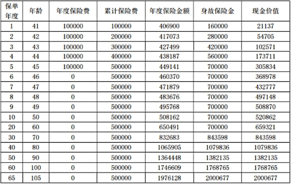 海港启明星悦享版终身寿险产品介绍，条款怎么样＋收益测算表