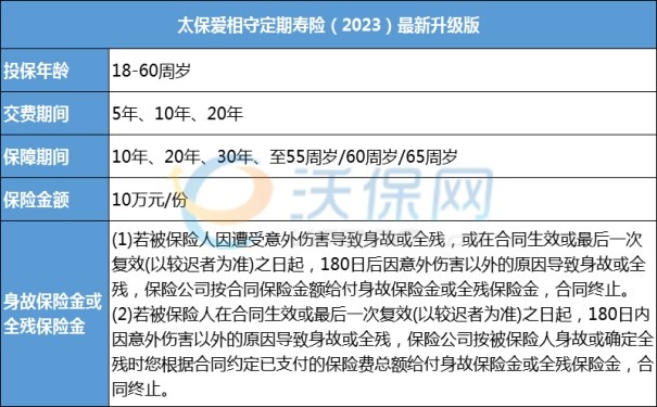 太平洋定期寿险哪款好，太平洋定期寿险费率表