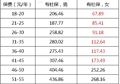 平安铂金·百万意外险2024条款介绍，保障特色+价格表+投保案例