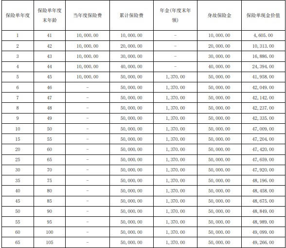 长城八达岭赤兔版A款年金保险怎么样？条款介绍＋收益测算表