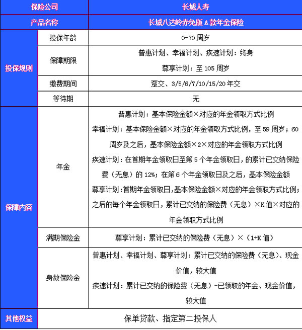 长城八达岭赤兔版A款年金保险怎么样？条款介绍＋收益测算表