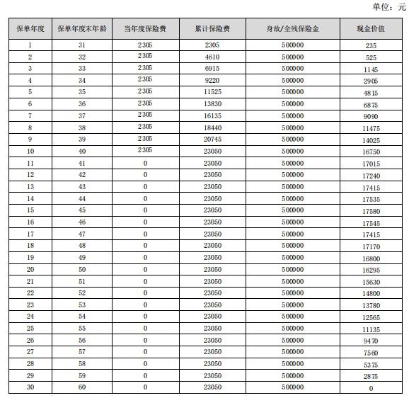 合众众享守护定期寿险怎么样？有什么优势？投保案例+条款！