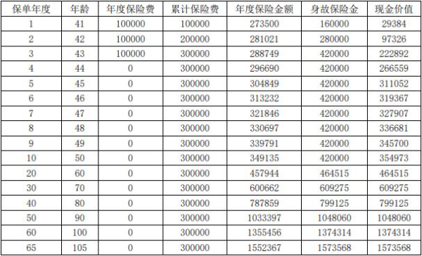 海港鑫多多星光版终身寿险怎么样？3年交10万收益多少？现价演示