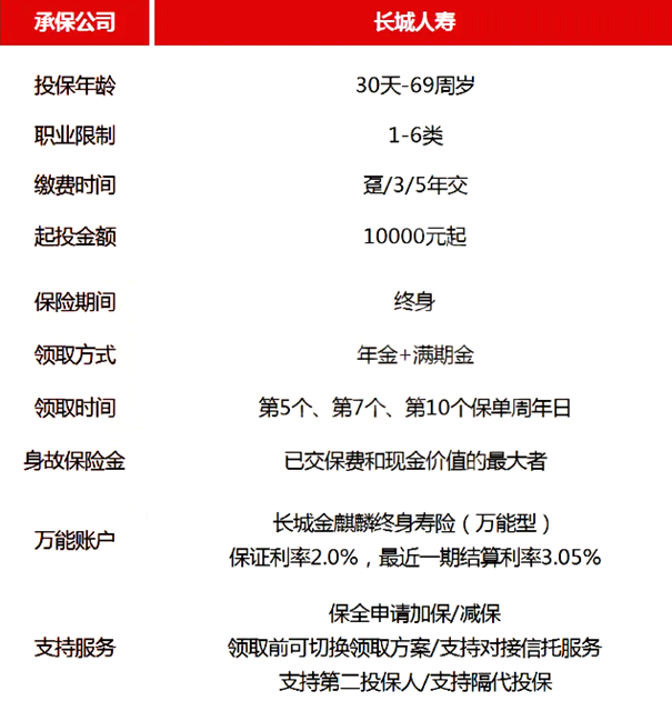 长城人寿成康2号尊享年金保险条款介绍，附35岁买养老钱收益一览表