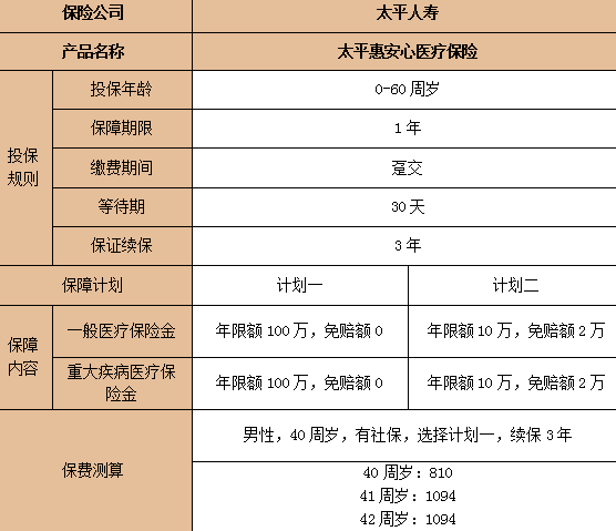 太平百万医疗险是真的吗?太平百万医疗险一年交多少钱合适?