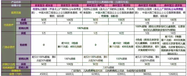 太平百万医疗险是真的吗?太平百万医疗险一年交多少钱合适?