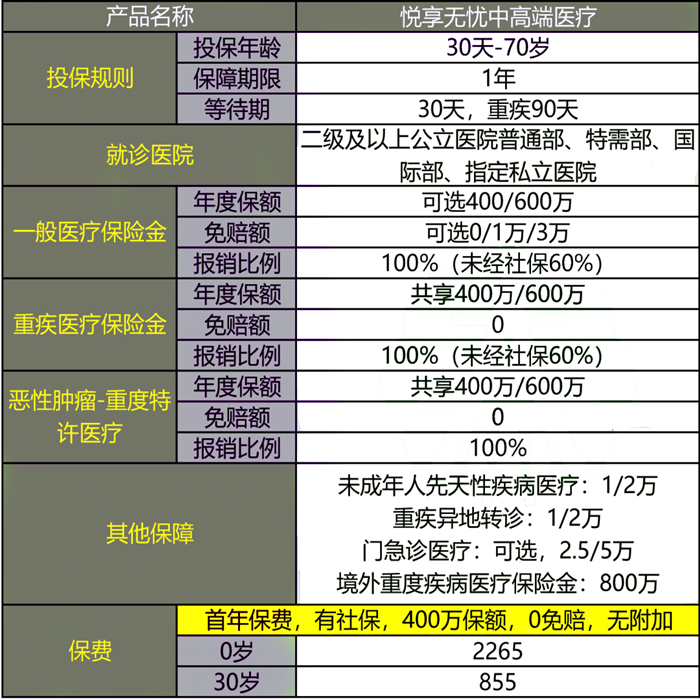 太平百万医疗险是真的吗?太平百万医疗险一年交多少钱合适?