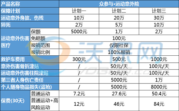 体育比赛买哪种意外险?体育比赛人身意外险怎么买?