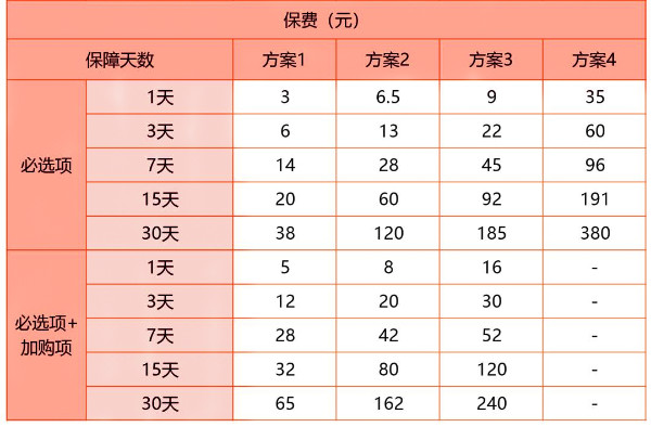 体育比赛买哪种意外险?体育比赛人身意外险怎么买?