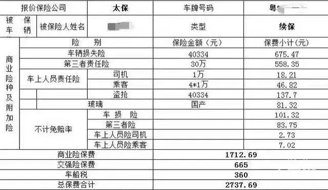 车险必买哪几种(2024年最新权威解释)