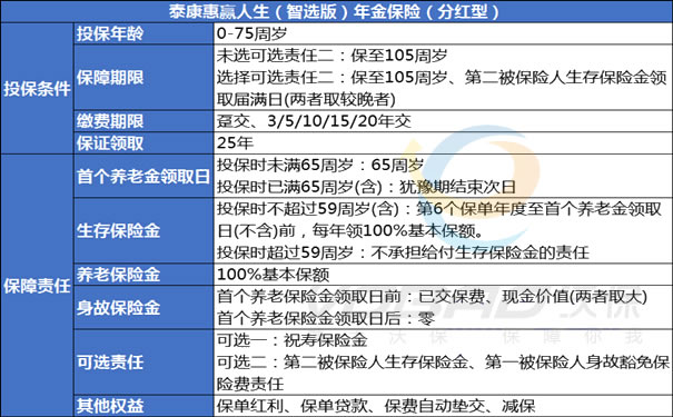 泰康惠赢人生(智选版)年金保险(分红型)怎么样?产品介绍+利益