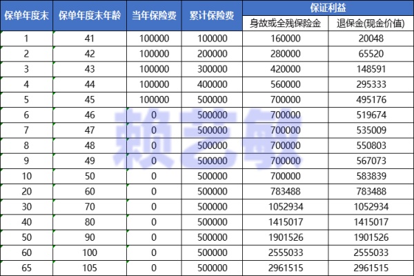 瑞众南山松（鑫瑞版）终身寿险值得买吗？对比臻享版哪个收益高？