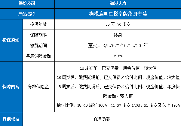 海港启明星悦享版终身寿险保障介绍，交5年养老钱现金价值收益一览表