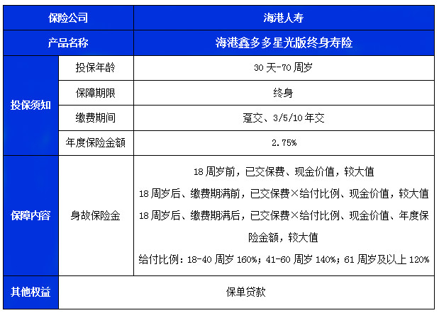 海港鑫多多星光版终身寿险怎么样?可以领多少钱?案例+条款解析