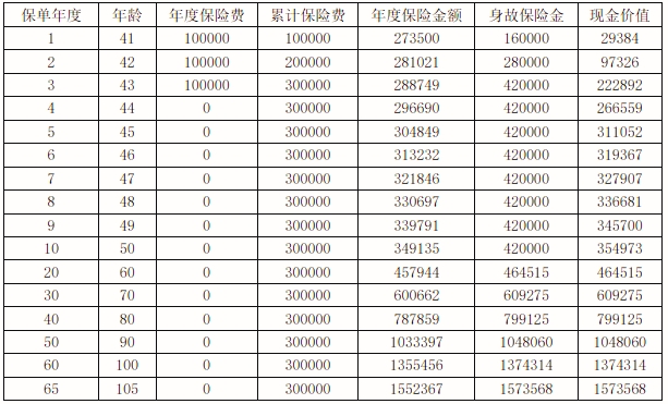 海港鑫多多星光版终身寿险怎么样?可以领多少钱?案例+条款解析