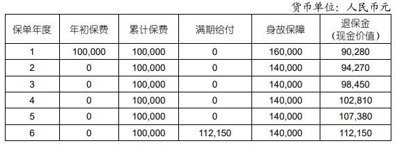 国寿鑫恒宝两全保险怎么样？好不好？能返多少钱？