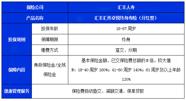 汇丰汇传卓悦终身寿险(分红型)怎么样?能领多少钱?案例演示