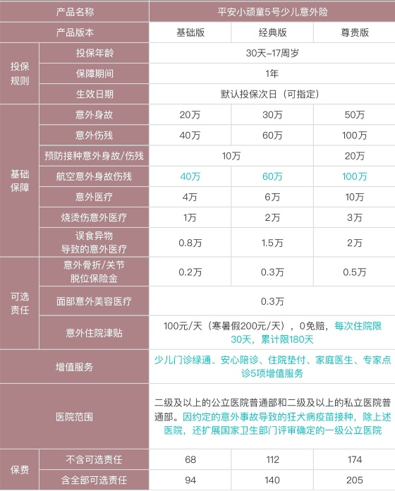 儿童意外险赔付条件，儿童意外伤害险赔偿范围