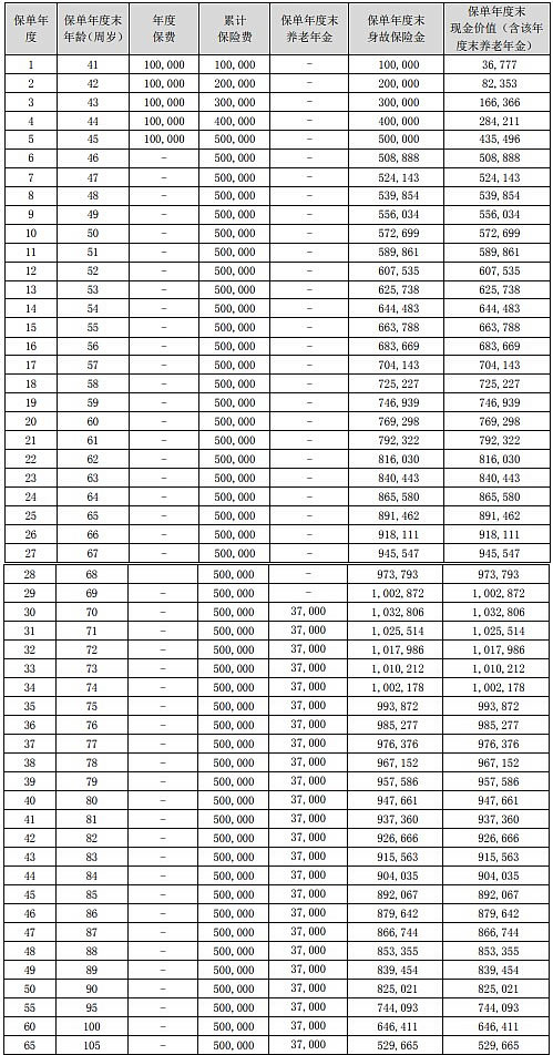 英大人寿悦享年年养老年金保险产品介绍,条款怎么样+现金价值表