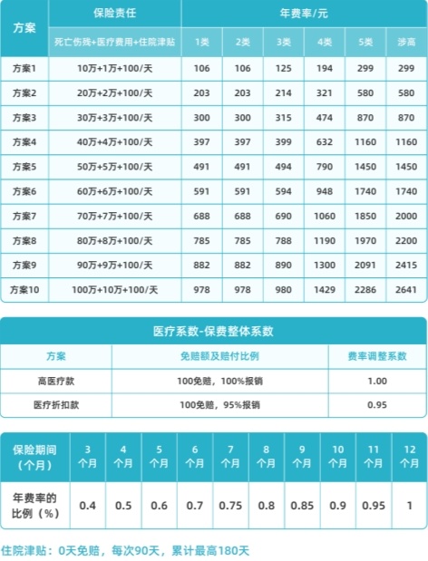 高空意外险在哪里买比较好，高空意外险理赔标准最新