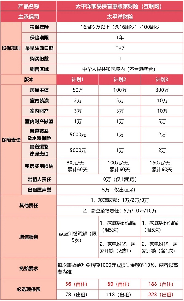 家庭财产保险(2024年最新热门家财险权威推荐)