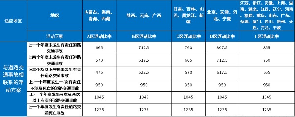 中国人寿车险在线网上投保直销，交强险+车损险+第三者责任险报价