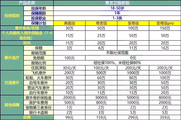 太平洋青龙卫焕新版成人意外险怎么样?多少钱一年?值不值买?