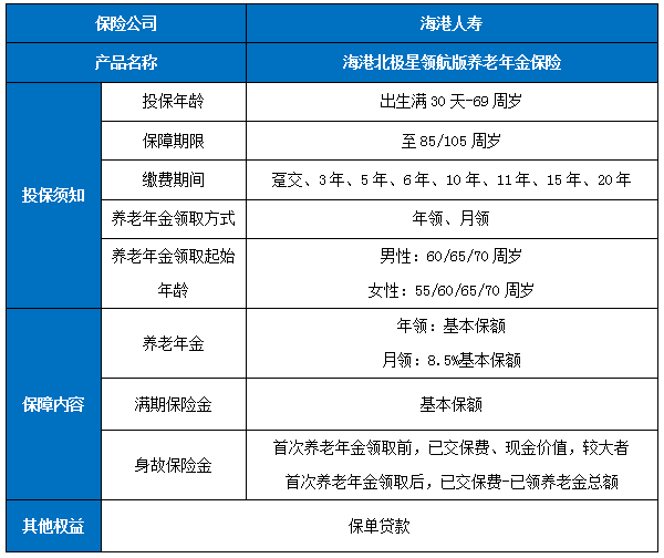 海港北极星(领航版)养老年金保险保障介绍，交10年养老金现金价值收益