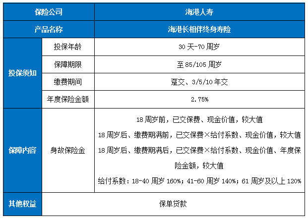 海港长相伴终身寿险保障介绍，交3年养老钱现金价值收益+保障特色