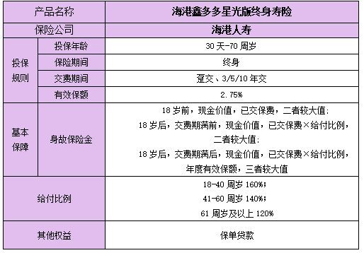 海港鑫多多星光版终身寿险保障介绍，附交10年养老钱现金价值收益