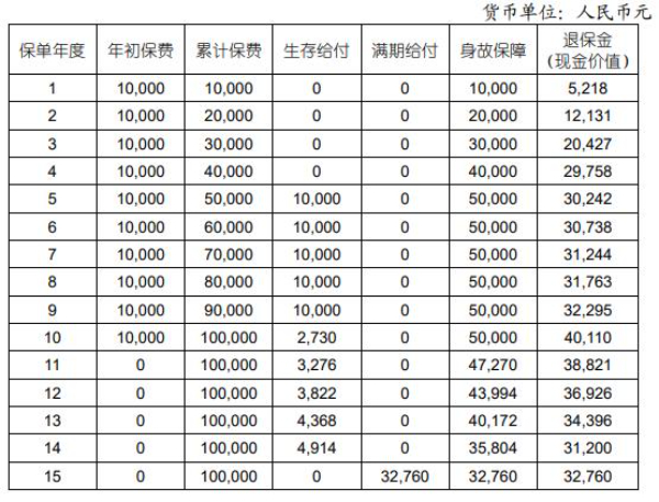 国寿年丰鑫盛年金保险怎么样？保单第5年开始领钱！最新收益演示