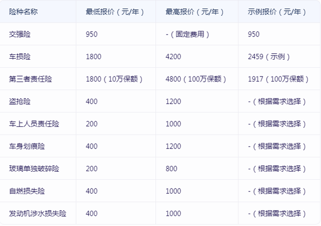 太平车险网上投保报价(交强险+车损险+第三者责任险价格表)