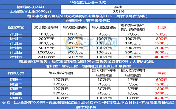 工程保险怎么选？2024热门产品推荐与最佳投保方案精选