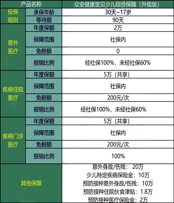 众安门诊险怎么样？众安门诊险报销范围有哪些？