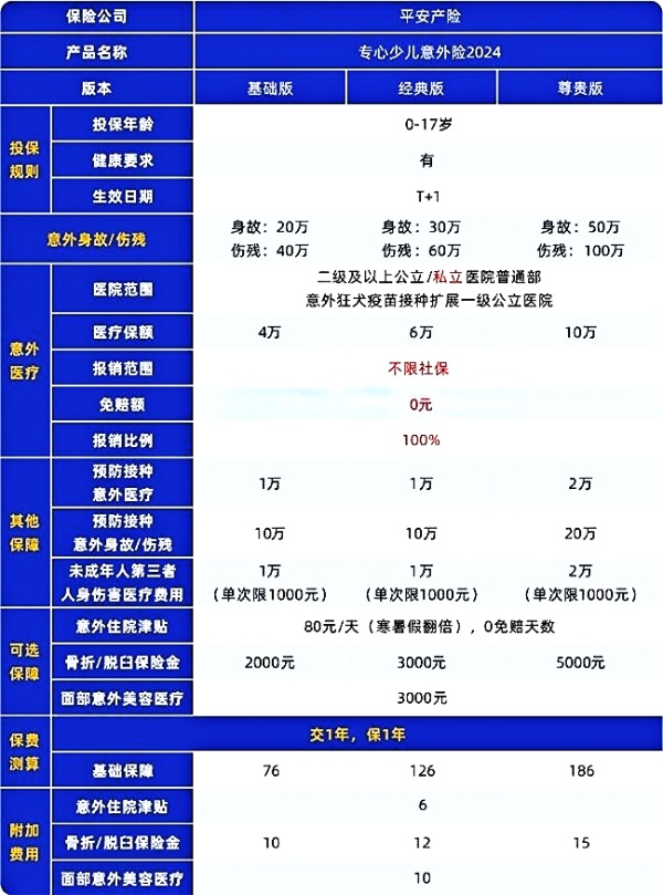 2024平安意外险在线投保，2024平安意外险有哪几种