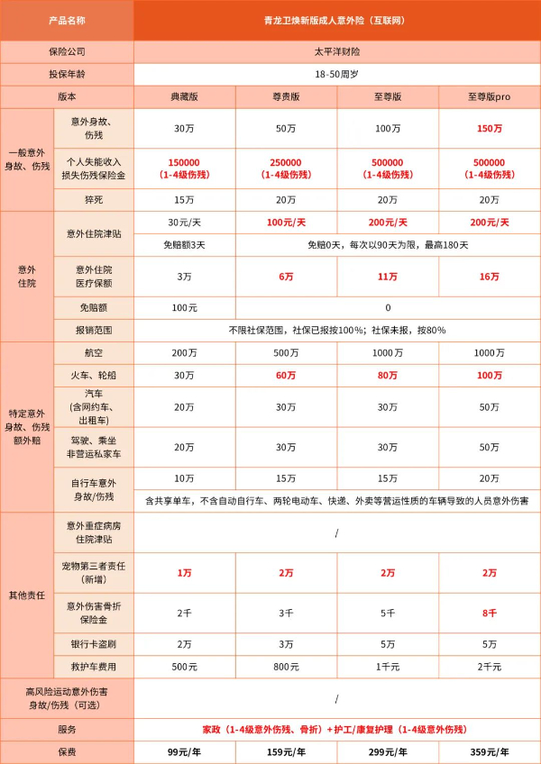 太平洋意外险多少钱一年啊？太平洋个人意外险价格表最新