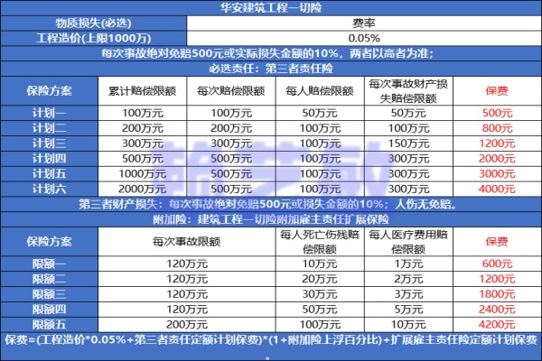 工地上干活的工人意外保险怎么理赔？工地工程意外险的赔偿标准