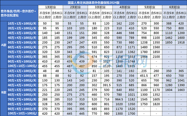 工地上干活的工人意外保险怎么理赔？工地工程意外险的赔偿标准