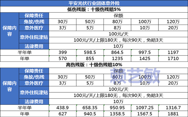 平安光伏意外险怎么样？多少钱？平安光伏安装专属意外险怎么买