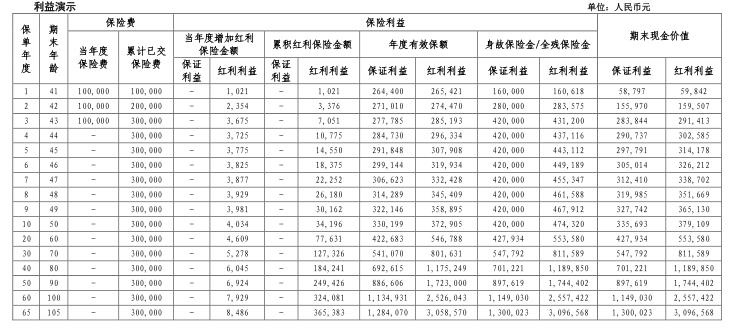 华泰人寿鸿利一生终身寿险怎么样？收益多高？条款介绍！