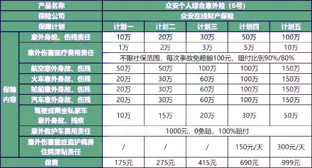 众安个人综合意外险(6号)怎么样?好不好?多少钱?附价格表