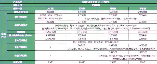 最低仅需85元!安诚保险玲珑少儿学平险怎么样?值不值买?