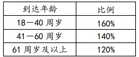 国联人寿臻享荣华终身寿险(分红型)怎么样?产品介绍+现金价值表