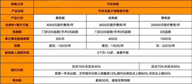 宠物医疗险有必要买吗?平安毛孩子宠物医疗险怎么样?怎么买?