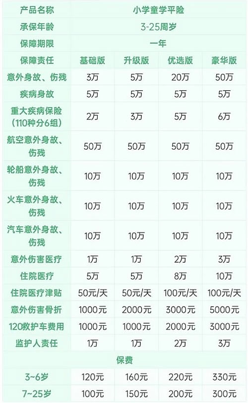 太平洋小学童学平险怎么样?多少钱一年?费率表+产品亮点介绍