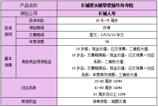 长城爱永随挚爱版终身寿险介绍，附养老钱收益一览表+案例演示+特色