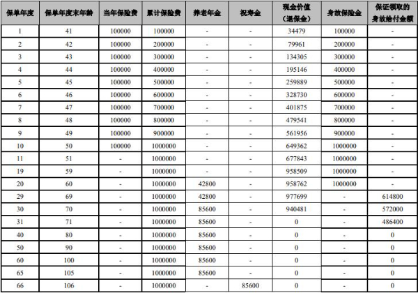 大家养老大富之家(金钰版)养老年金保险怎么样？能领多少养老金？