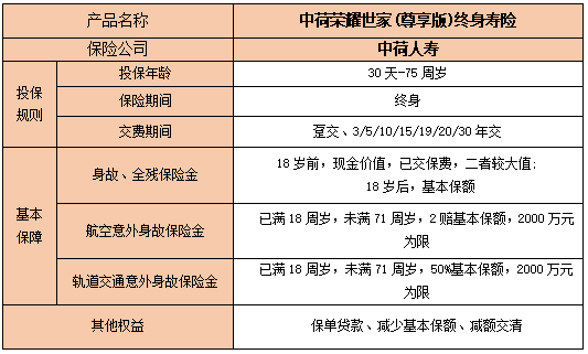 中荷荣耀世家(尊享版)终身寿险介绍，10年交现金价值收益一览表+特色